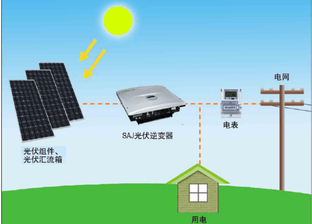 光能之鑰 太陽能光伏發電系統及其核心光源設備解析